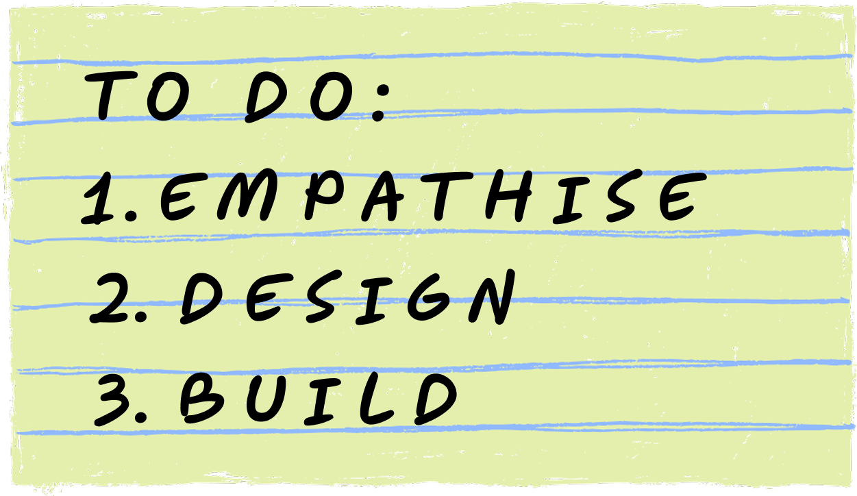 Sticky note reading To do: 1. Empathise, 2. Design, 3. Build